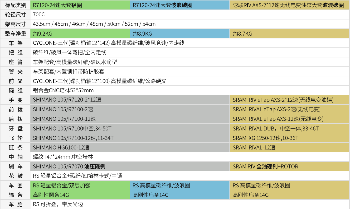 11-龙卷风 CYCLONE-碟.png